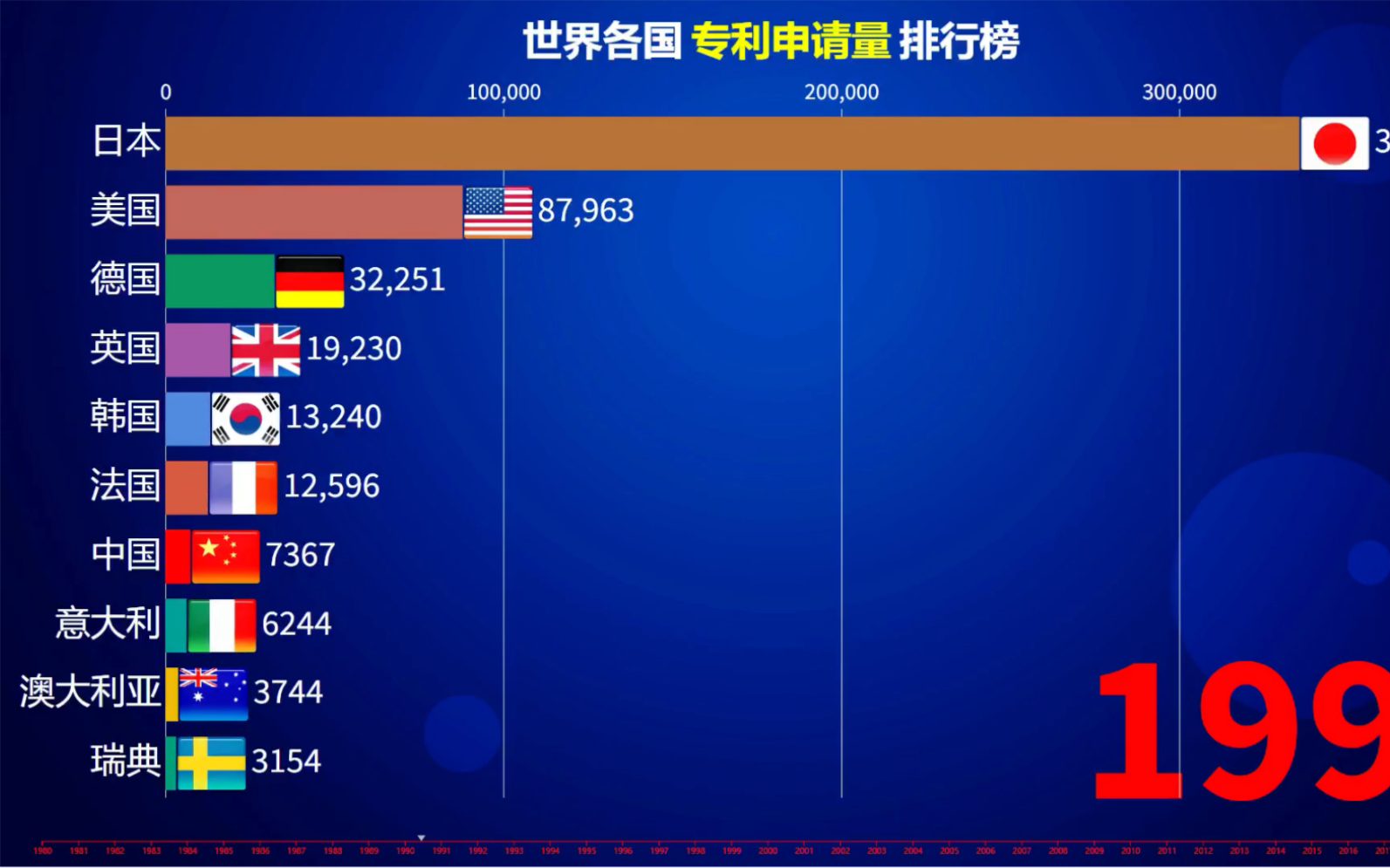 中国纳米专利数量居全球首位中国纳米专利数量居全球首位，探索纳米技术的崭新篇章